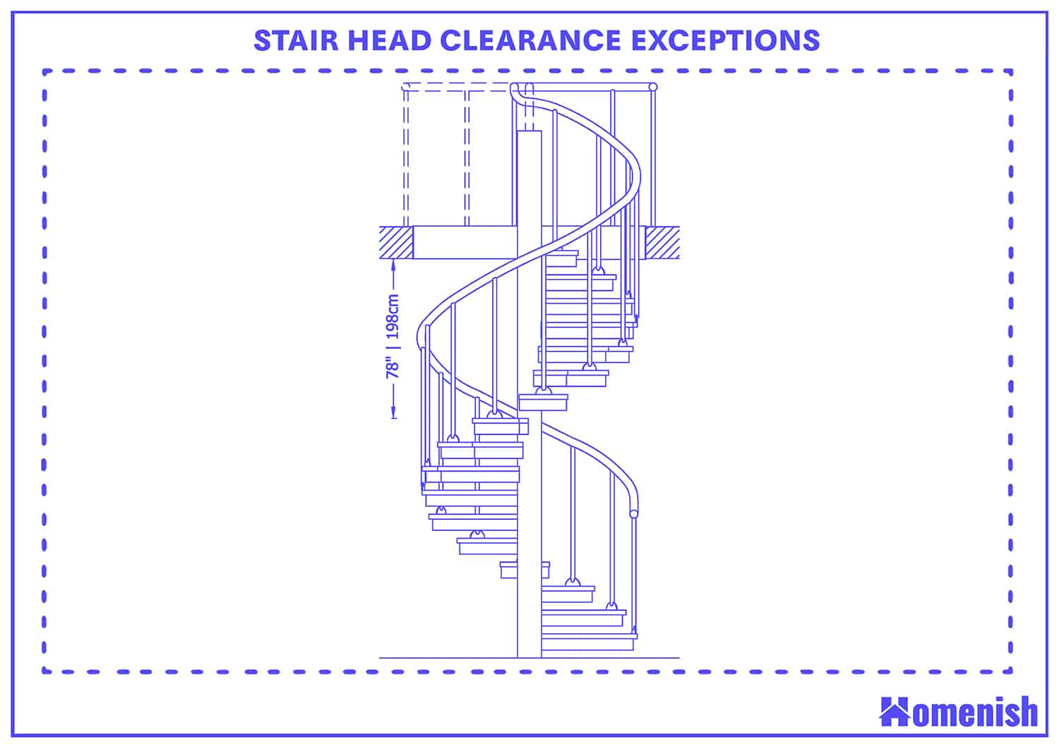 樓梯頭清關例外例外
