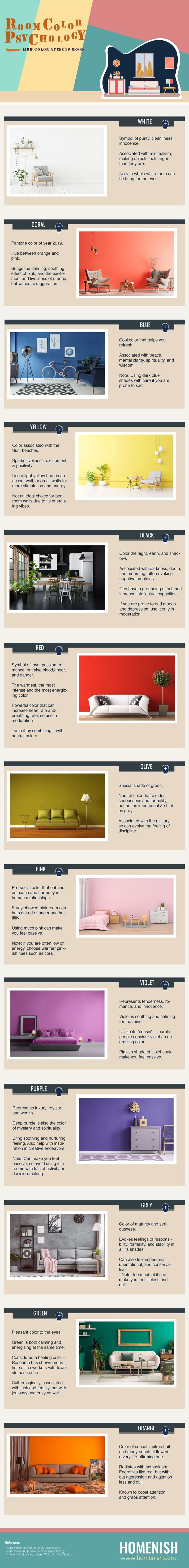 Room Color Psychology Infographic
