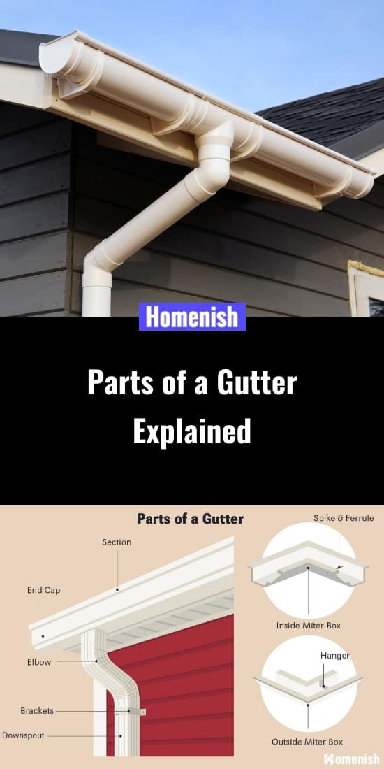 Parts of a gutter explained