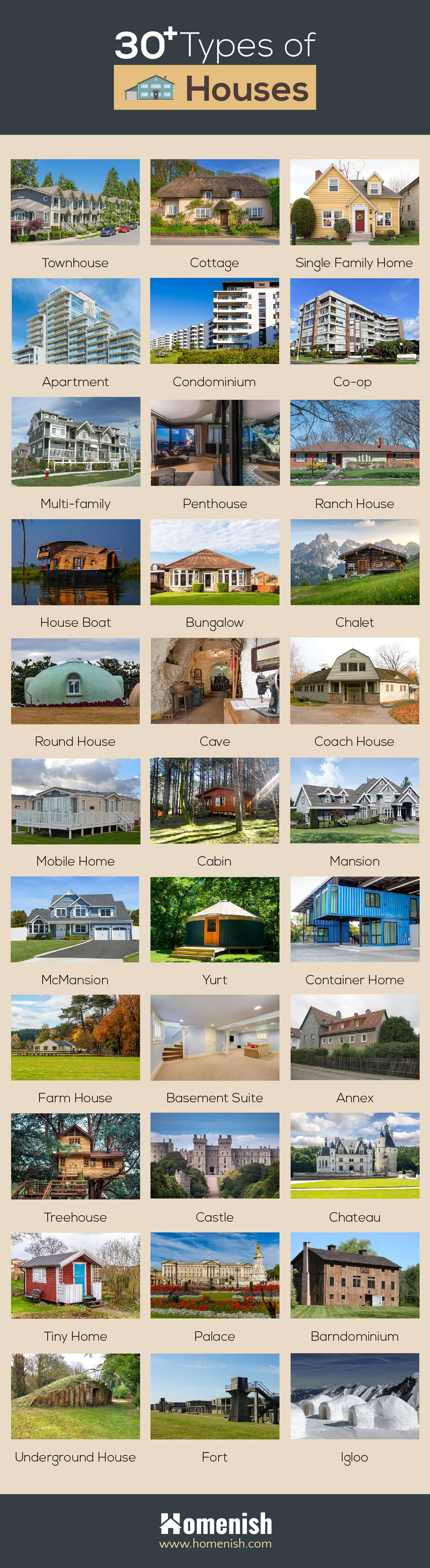房屋的類型infographic