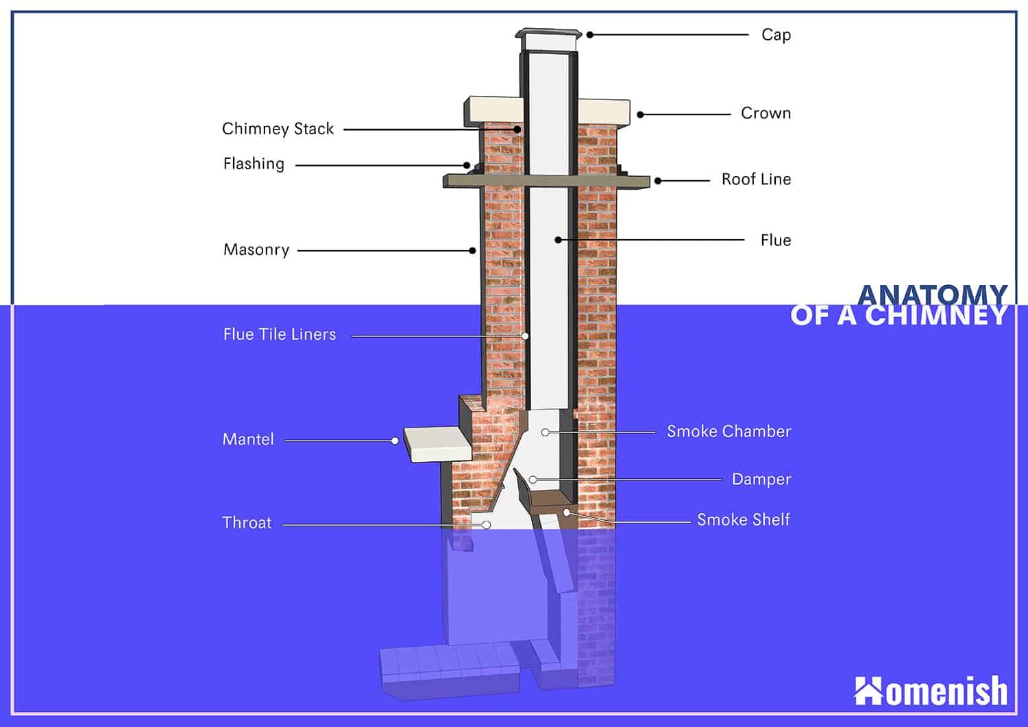 Parts of a chimney Diagram