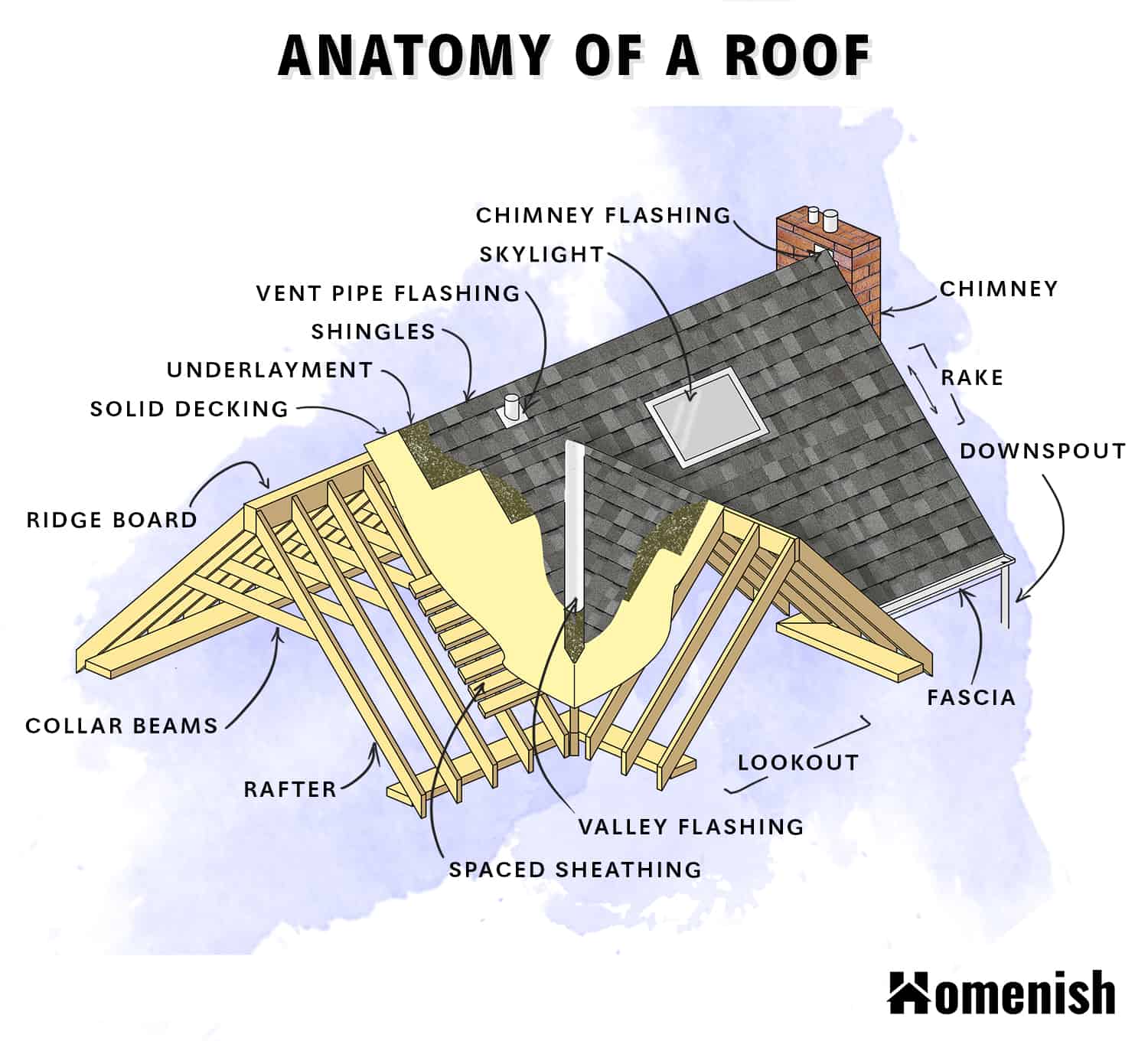 屋頂圖的部分