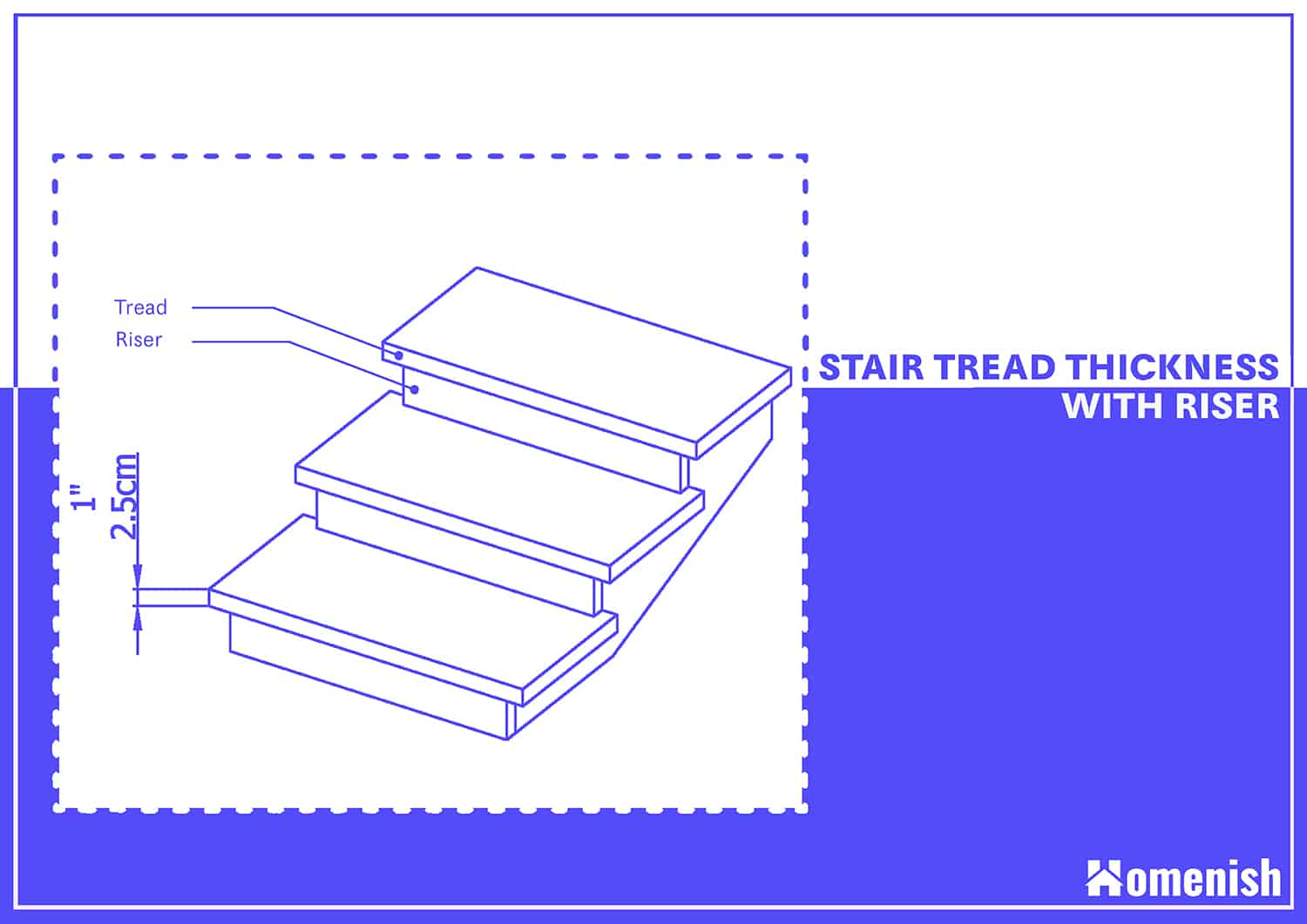 帶提升管的標準樓梯踏板厚度