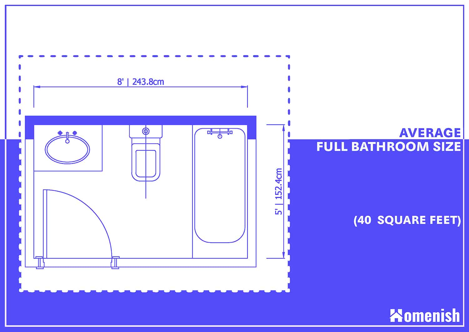 平均全浴室尺寸