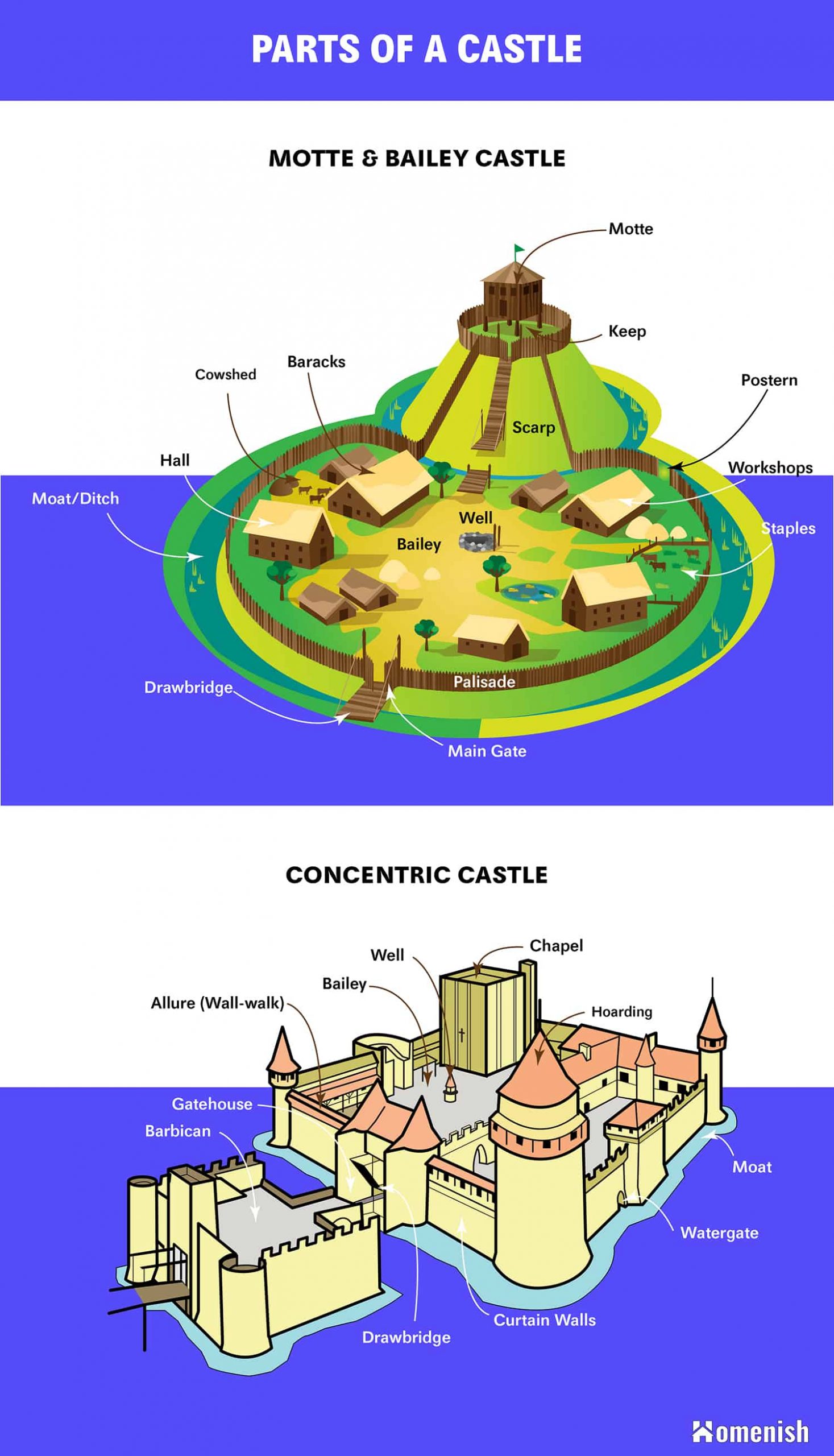 城堡圖的一部分