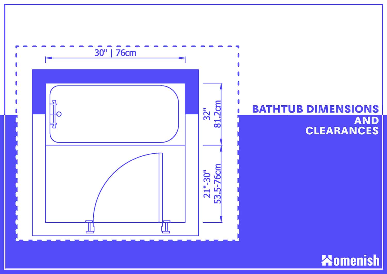 標準浴缸尺寸和間隙