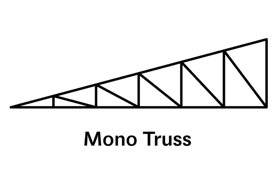 Mono桁架
