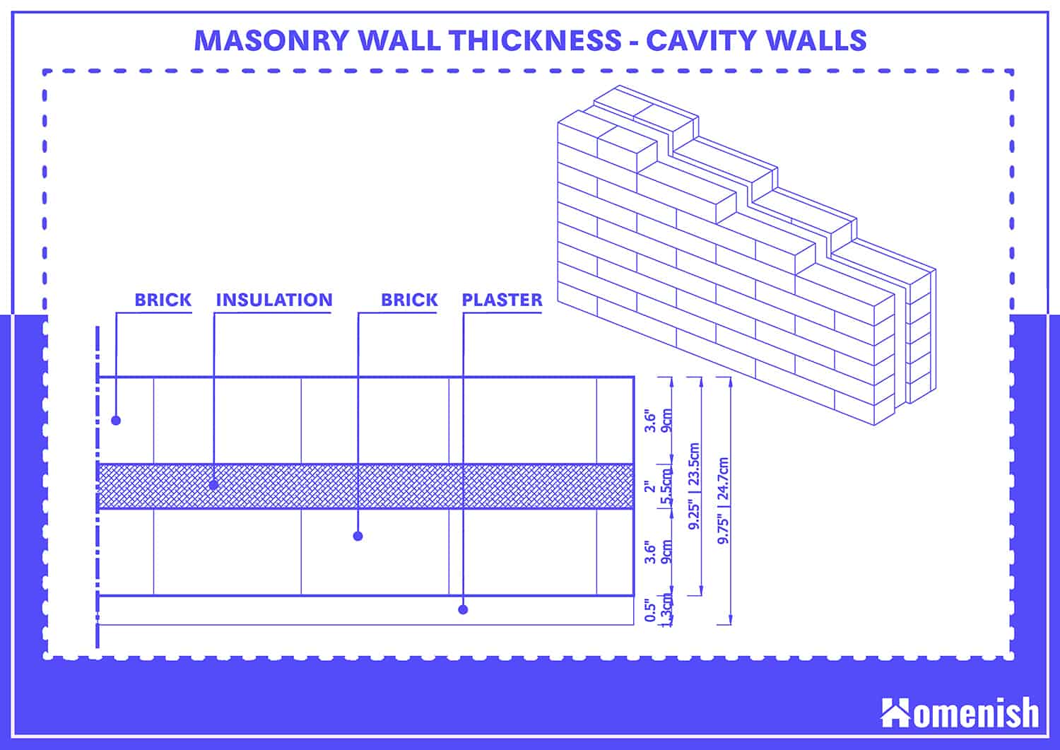 Cavity Wall Thickness