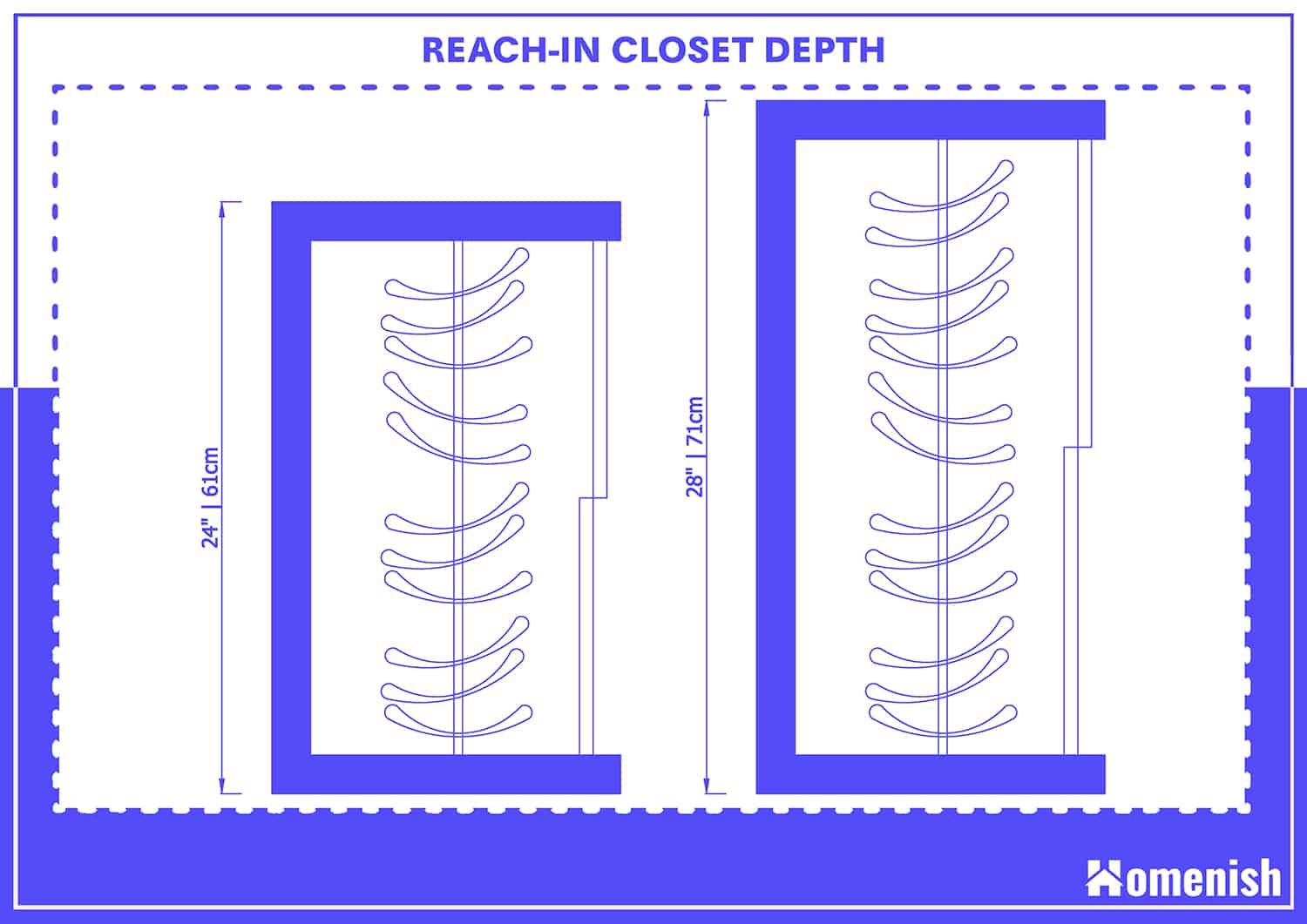 Reach-in Closet Depth
