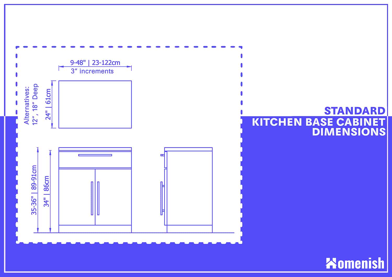 標準廚房底座櫃尺寸