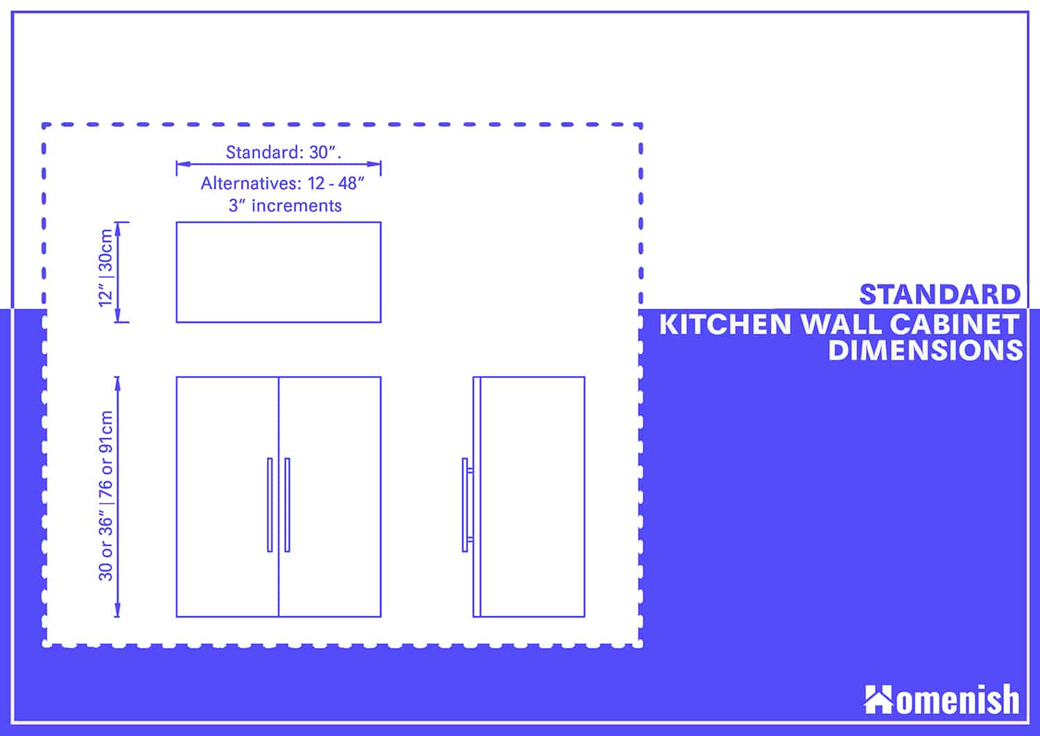 廚房牆櫃尺寸