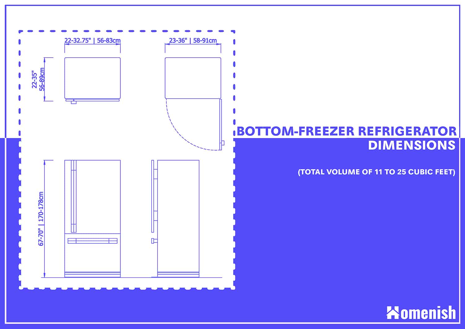 Bottom-freezer冰箱尺寸