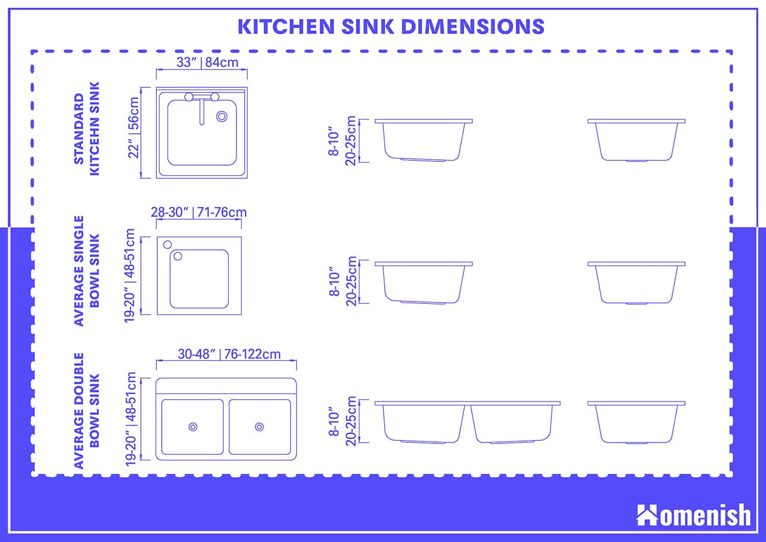 標準廚房水槽尺寸