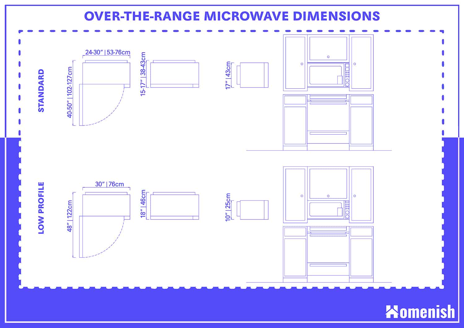 Over-the-Range Microwave Dimensions