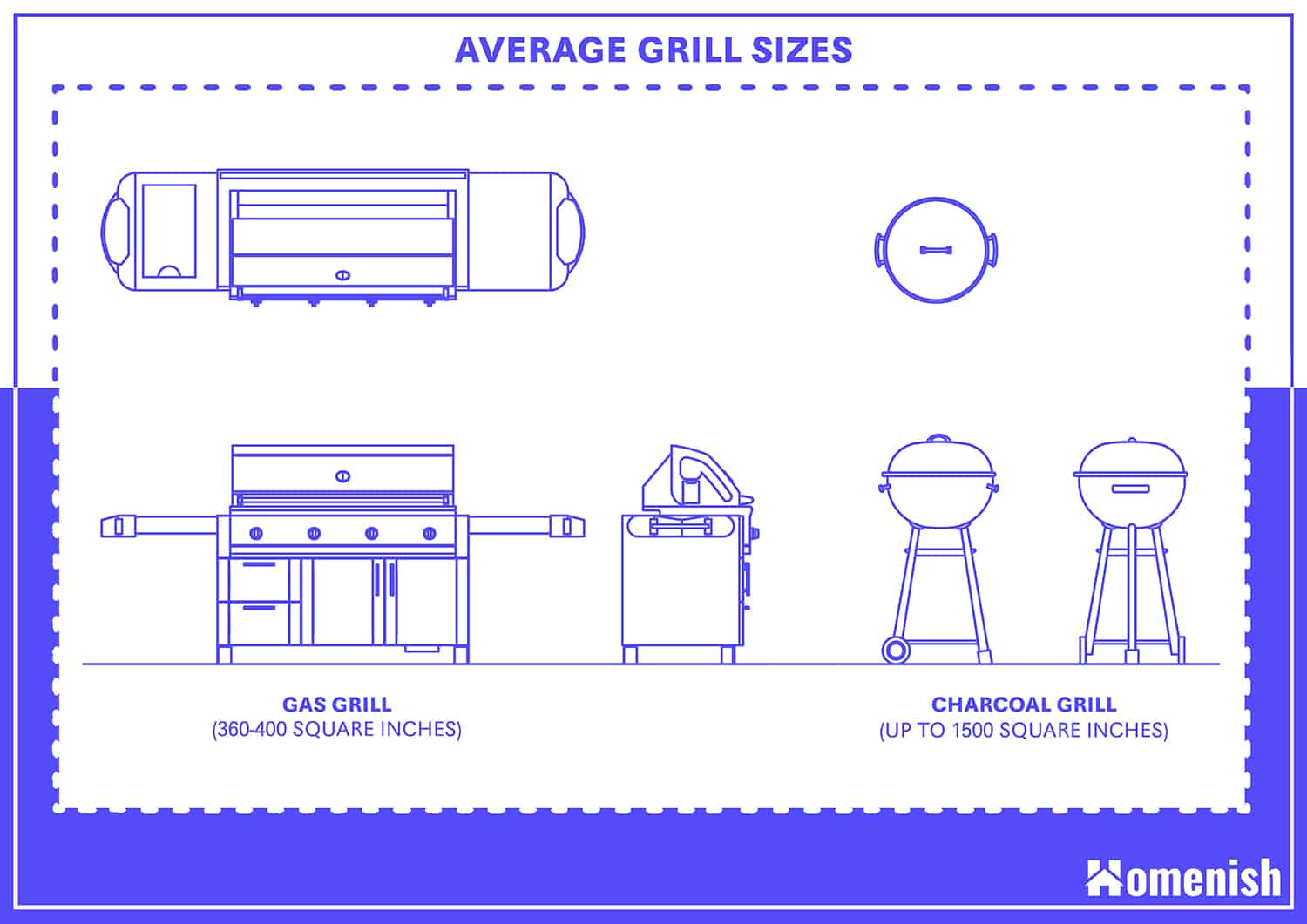 Average Grill Sizes