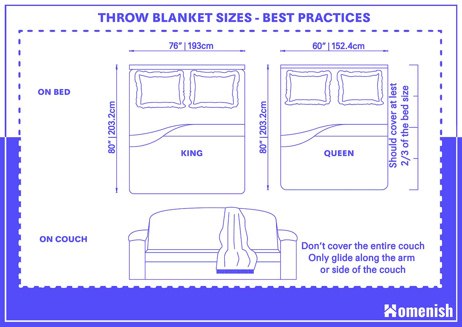 毛毯的尺寸-最佳實踐