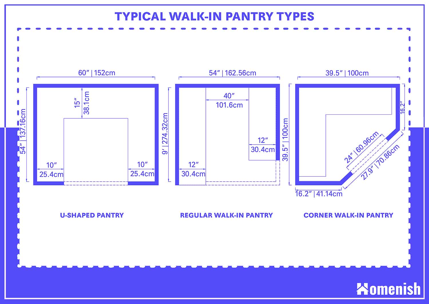Typical Walk-in Pantry Types