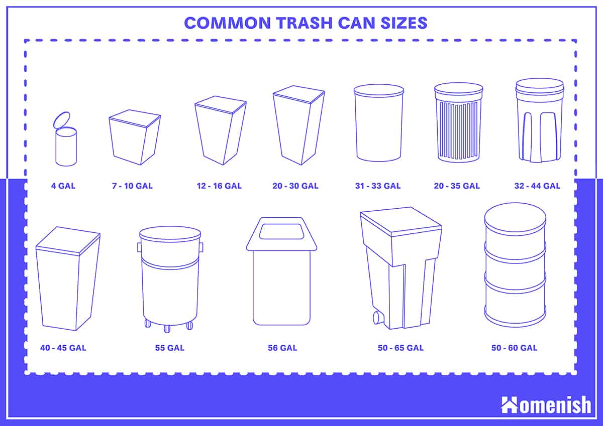 Common Trash Cans - Size Chart