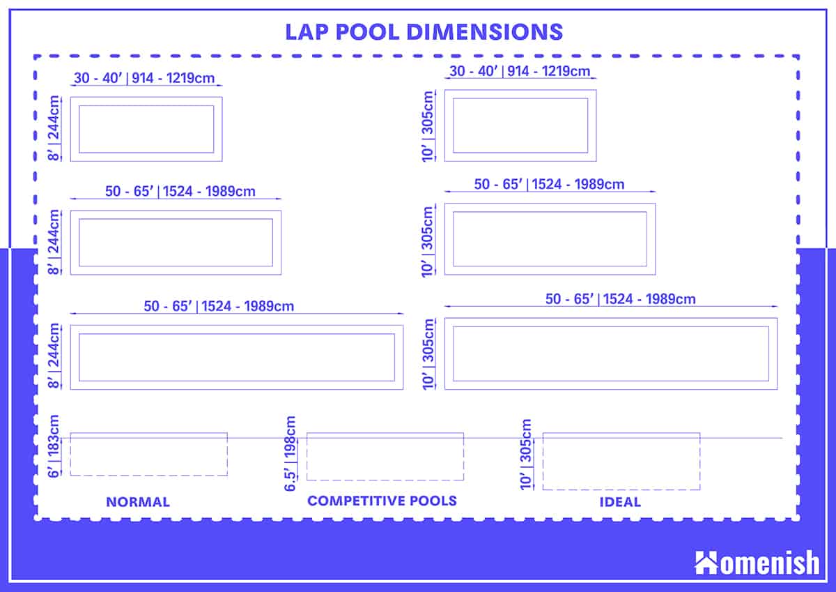 Lap Pools Sizes