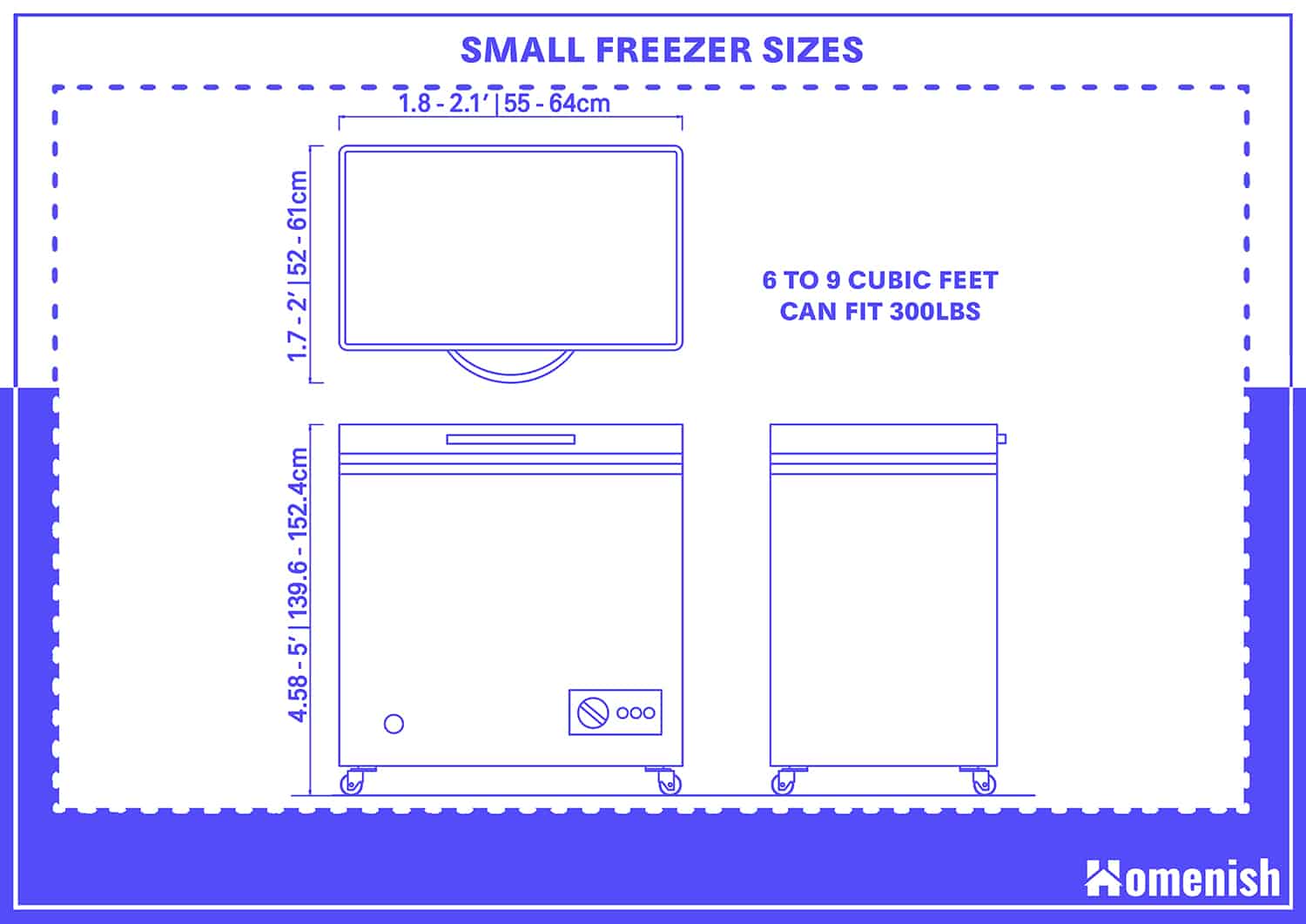 小冰箱大小