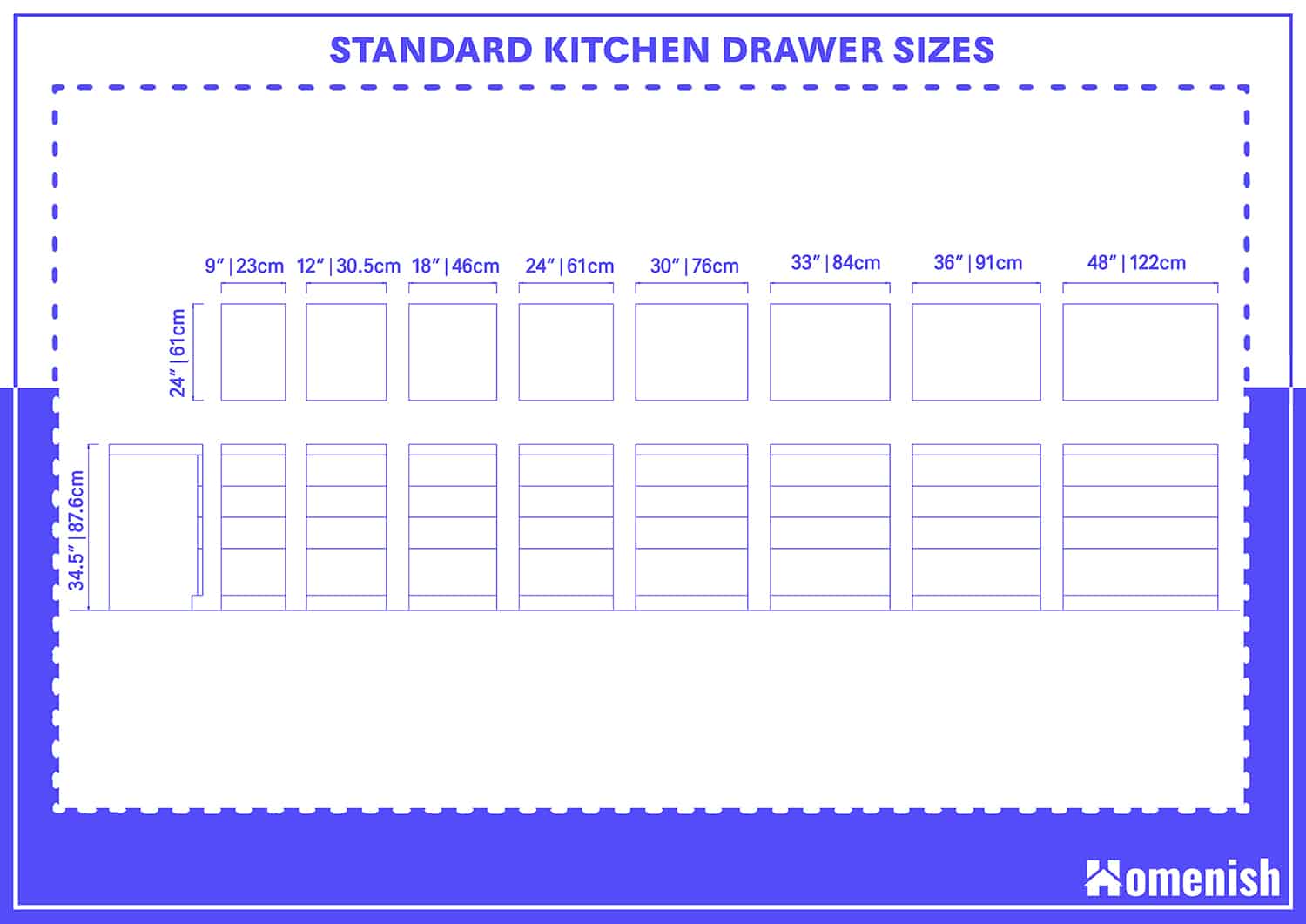 標準的廚房抽屜尺寸