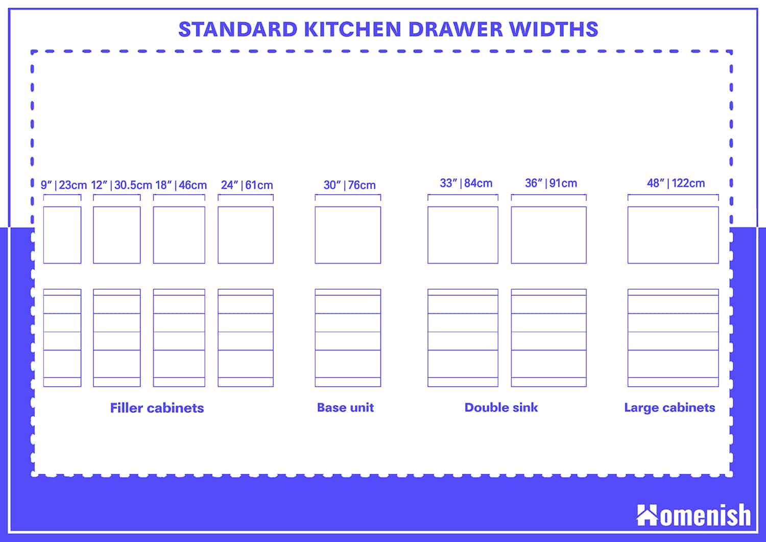 Standard Kitchen Drawer Widths