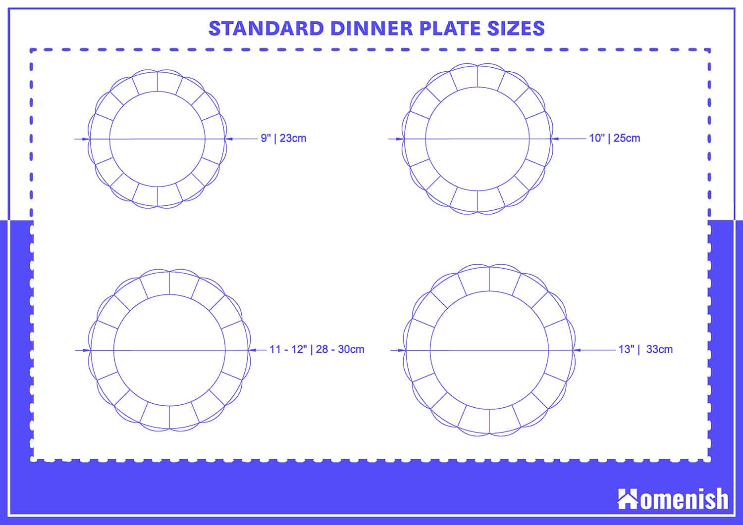 標準餐盤尺寸
