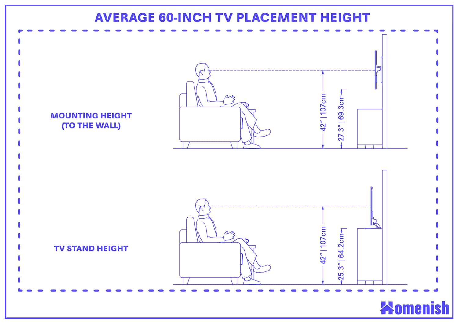 平均60英寸電視放置高度