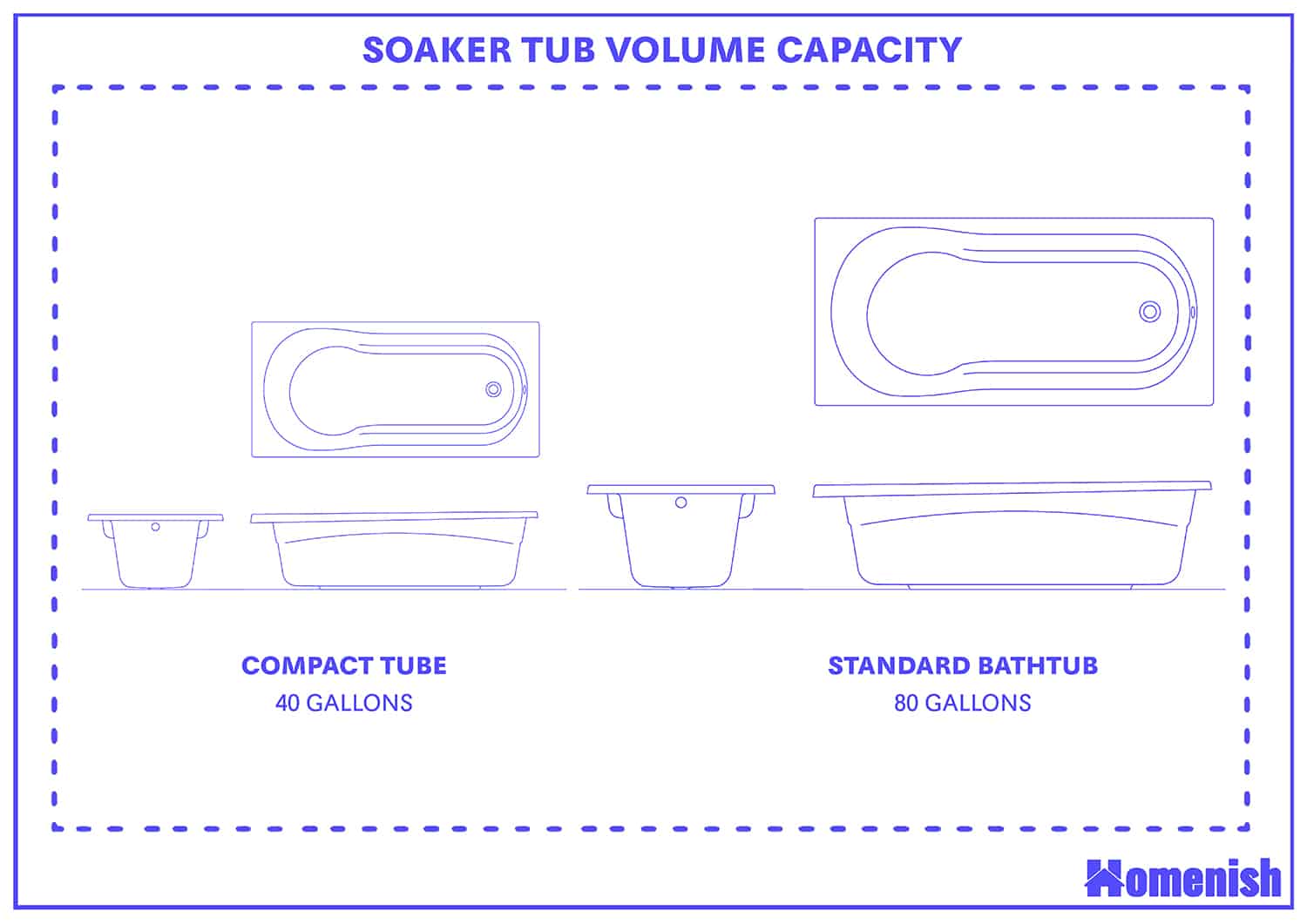 Soaker Tub Volume Capacity