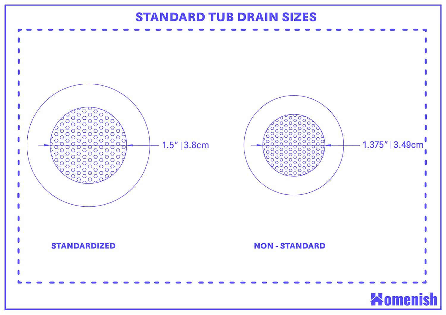 標準浴缸排水管尺寸