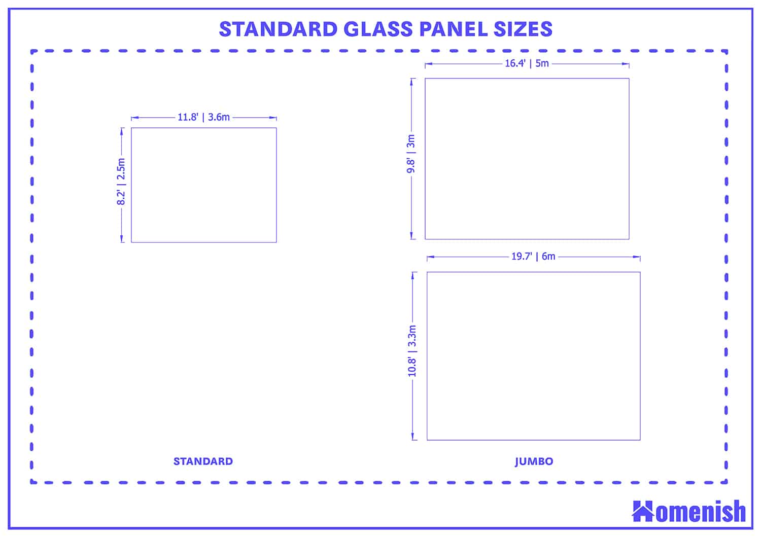 標準玻璃麵板尺寸
