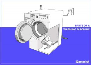 洗衣機的零件