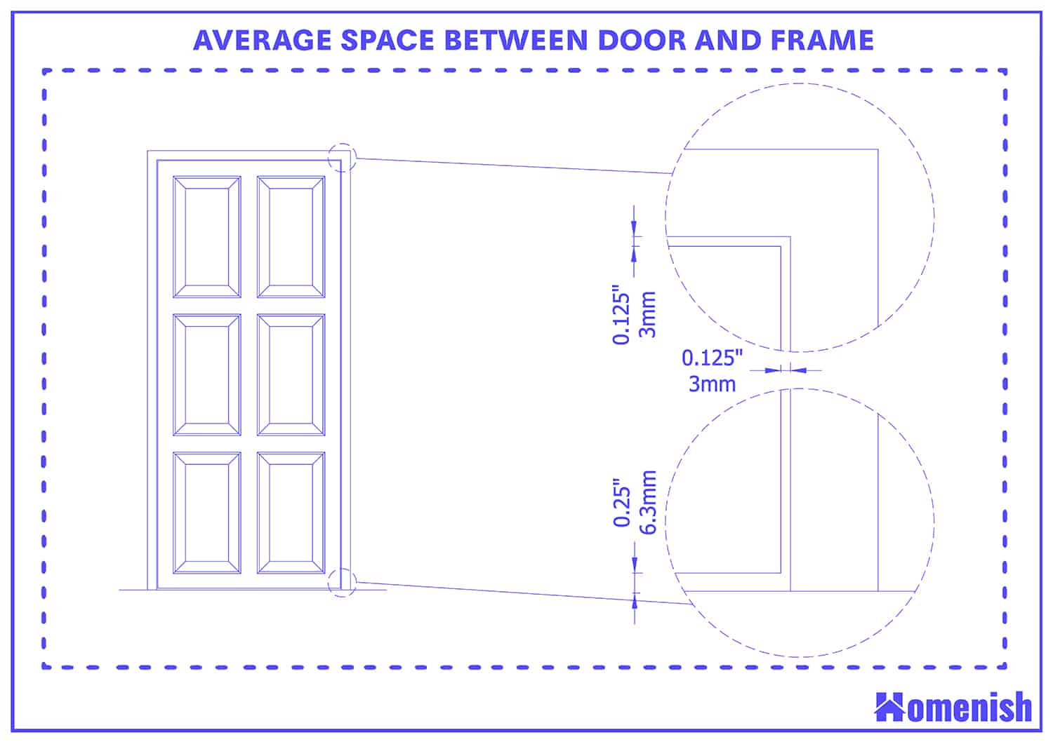門和框架之間的平均空間
