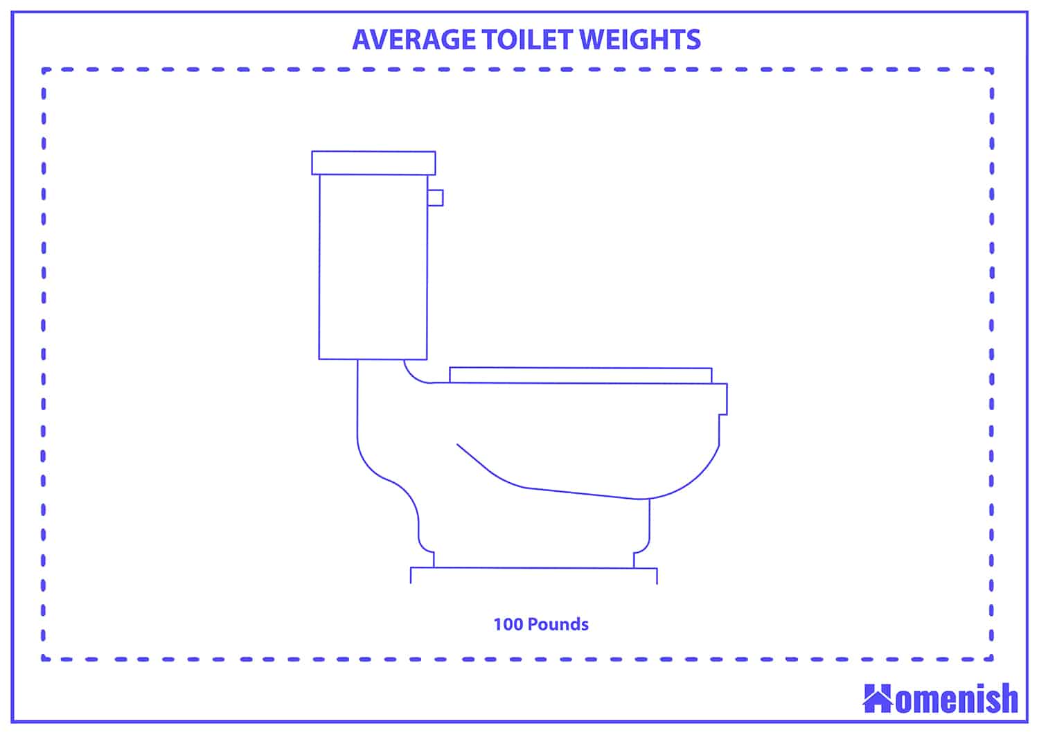 廁所平均重量