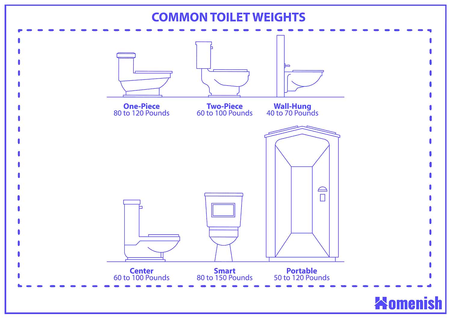 公共廁所的重量